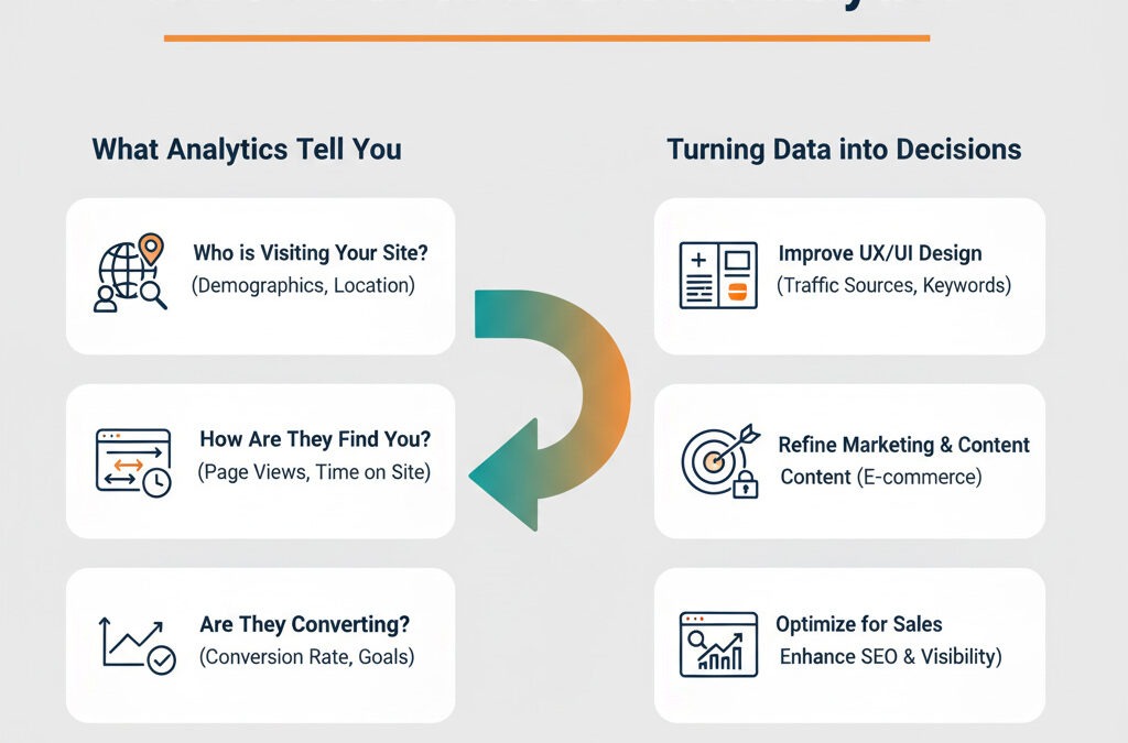 Dashboard displaying website analytics and performance data for IT WebSmith Inc.