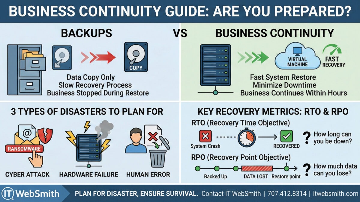 Business-Continuity